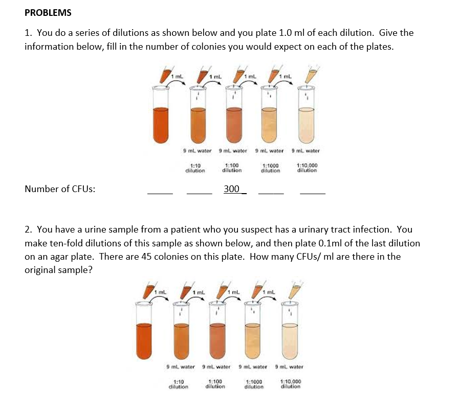 Solved PROBLEMS 1. You do a series of dilutions as shown