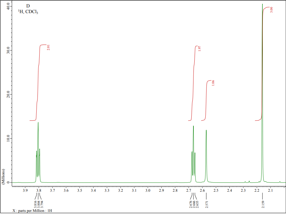 Solved Utilize the provided 1H and 13C NMR spectra to | Chegg.com
