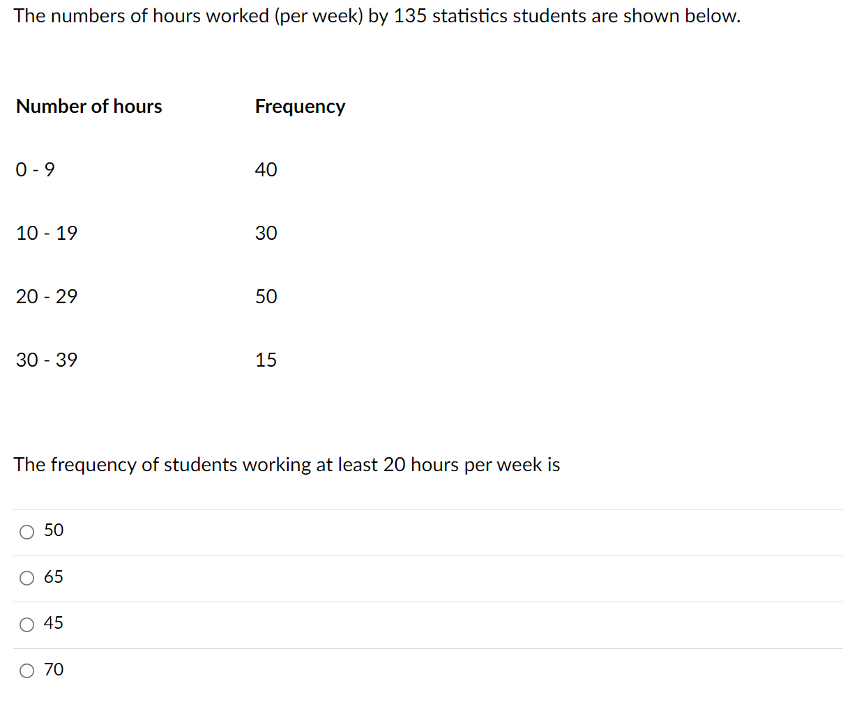 Solved The numbers of hours worked (per week) by 135 | Chegg.com