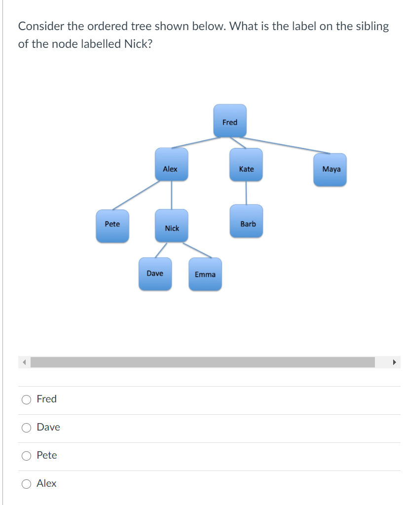 Solved Consider The Ordered Tree Shown Below. What Is The | Chegg.com