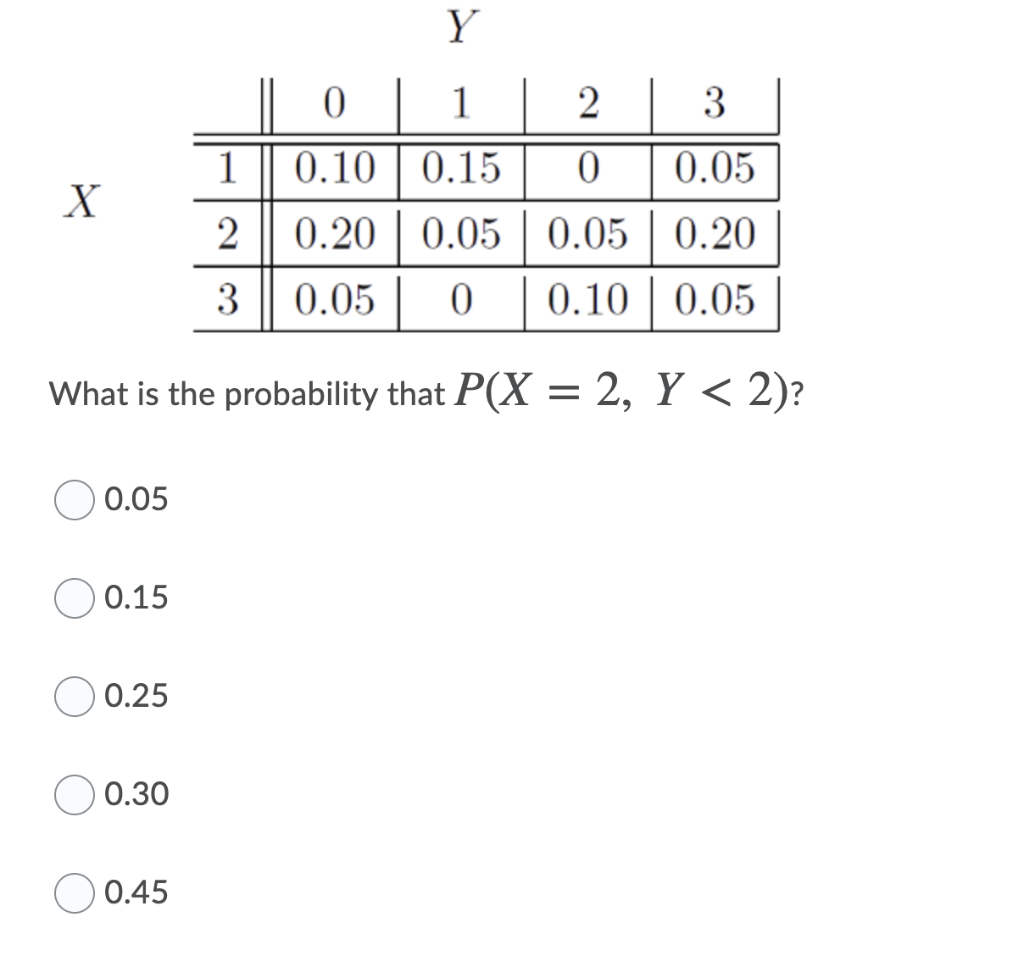 solved-y-1-1-x-0-1-2-3-0-10-0-15-0-0-05-0-20-0-05-0-05-chegg
