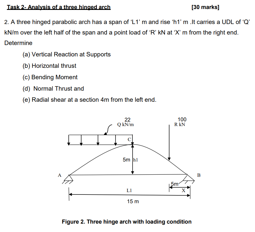 Solved Task 2- Analysis of a three hinged arch [30 marks] 2. | Chegg.com