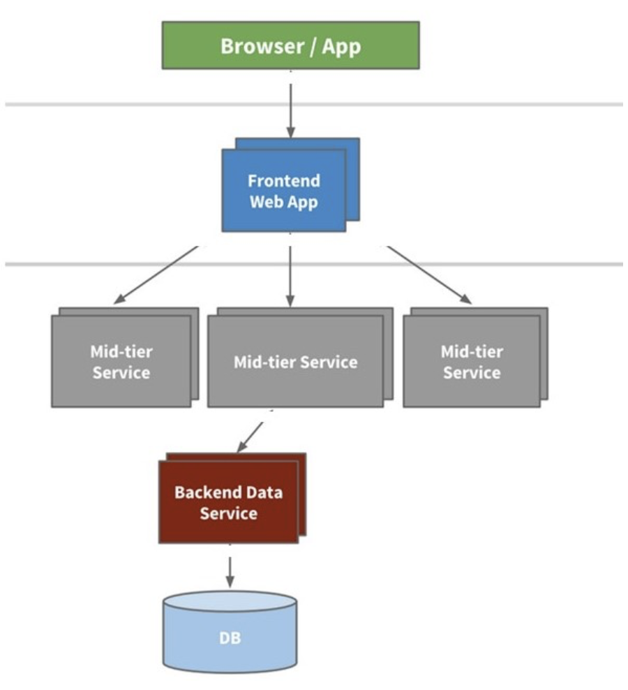 Solved Based on what you know about the style shown in the | Chegg.com