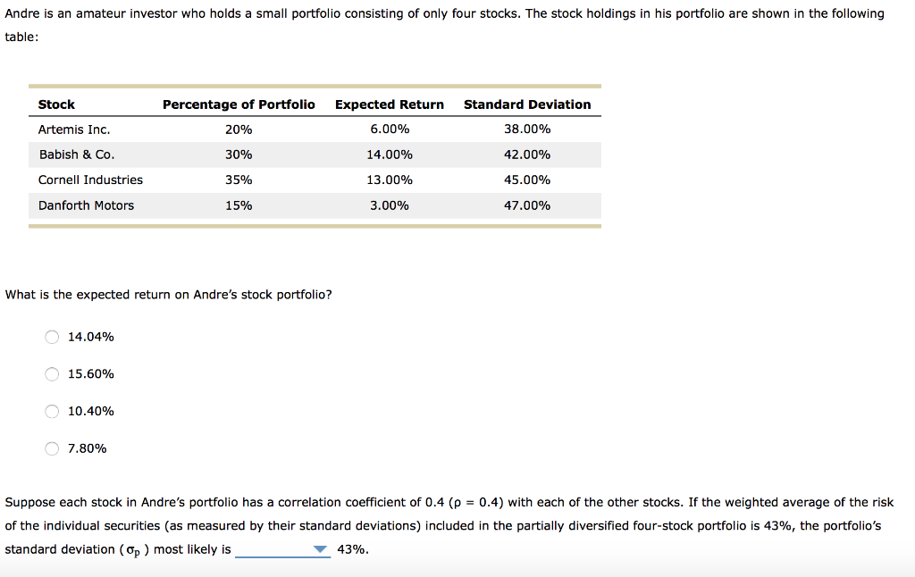 Solved Andre is an amateur investor who holds a small