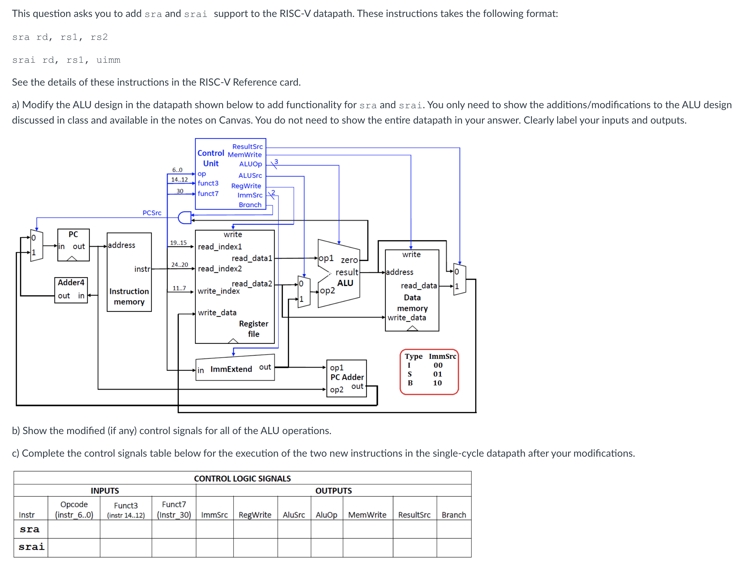 Solved Update the datapath of the single cycle RISC-V