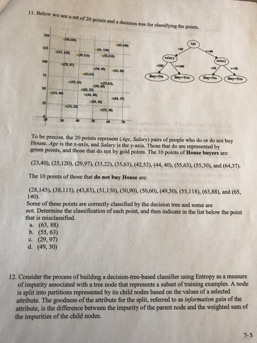 Solved 11. Below we see a set of 20 points and a decision | Chegg.com