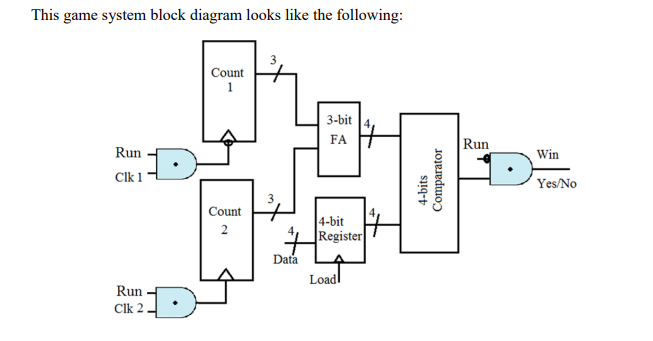 Solved The main objective of this mini-project is to realize | Chegg.com