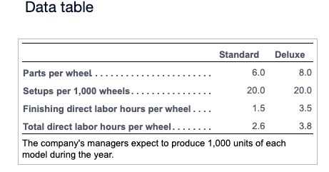 SOLVED REQUIREMENTS 1 COMPUTE THE BUDGETED MANUFACTURING visual data 3
