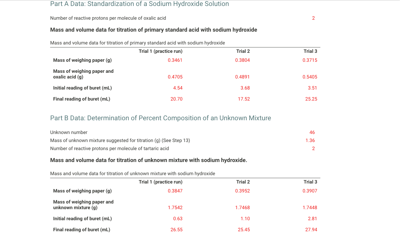 Solved Part A Data: Standardization of a Sodium Hydroxide | Chegg.com
