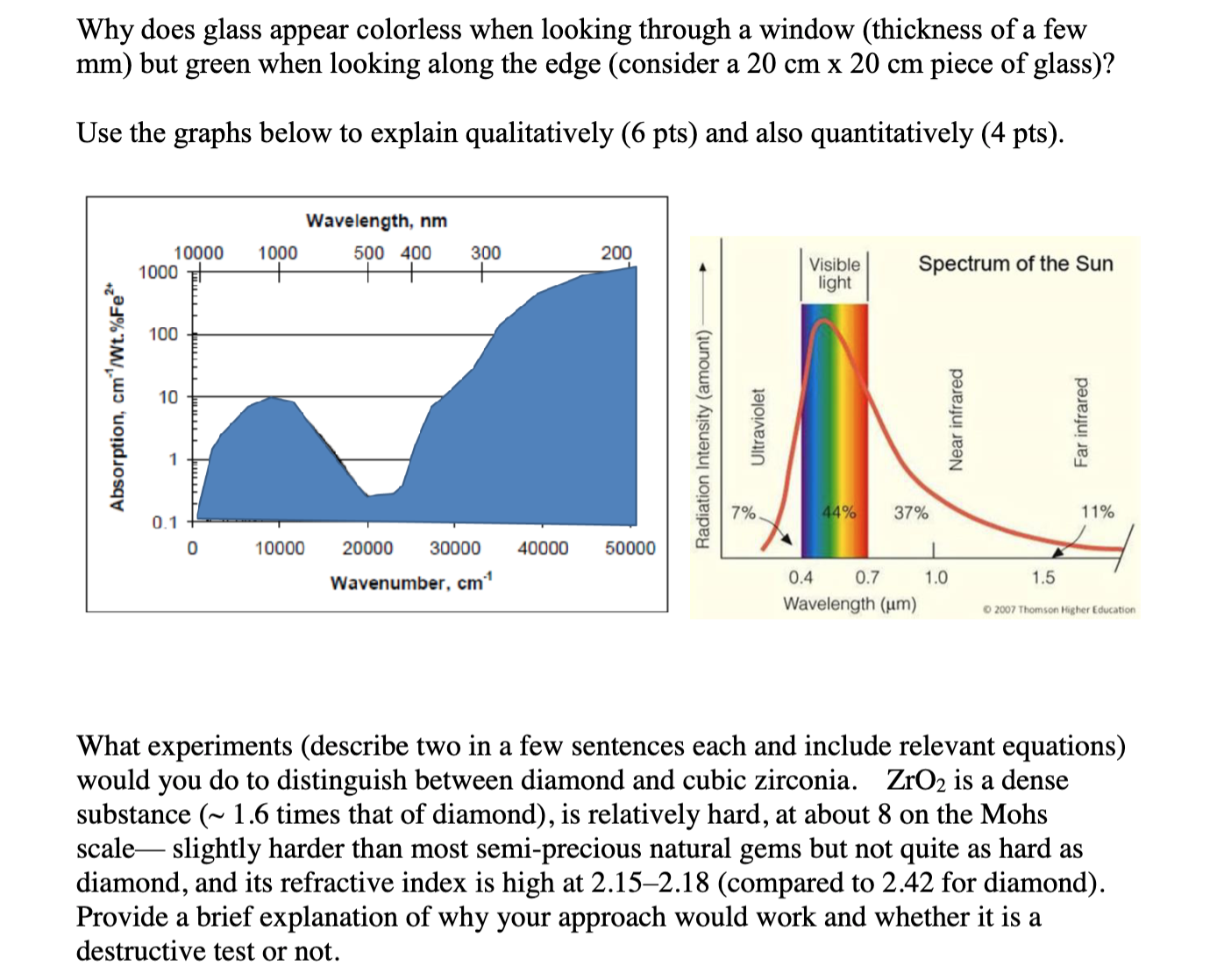 Solved Why does glass appear colorless when looking through