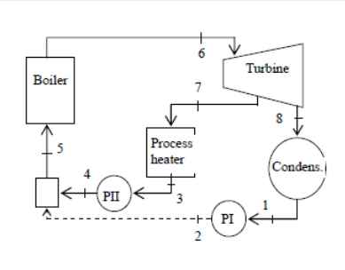 Solved Steam is generated in the boiler of a cogeneration | Chegg.com