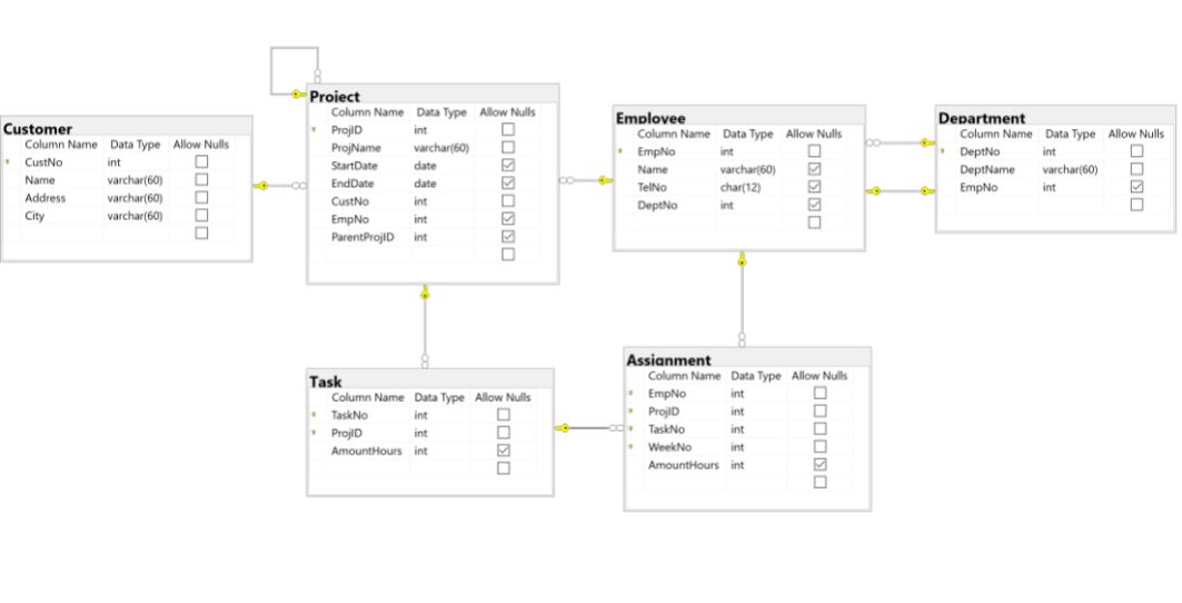 Solved SQL ExerciseFor All Employees, Give The Employee Name | Chegg.com