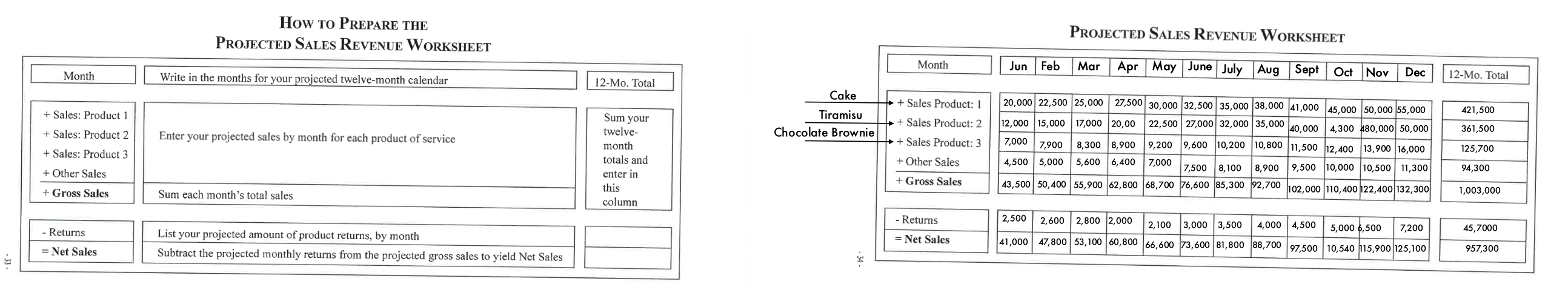 for-imagination-cake-shop-create-the-need-not-chegg