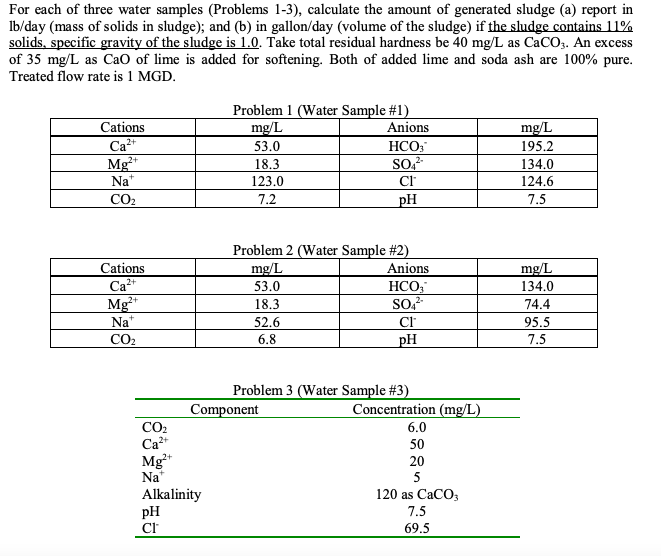 Solved For each of three water samples (Problems 1-3), | Chegg.com
