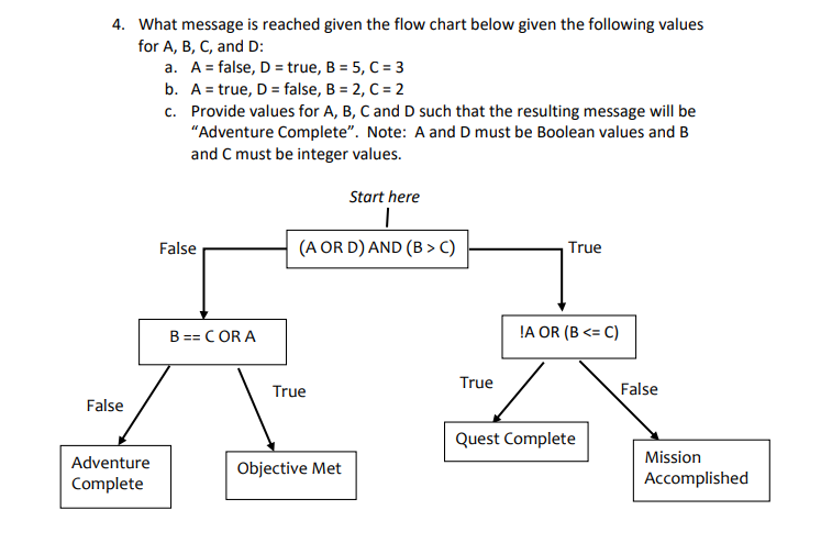 Solved What message is reached given the flow chart below | Chegg.com