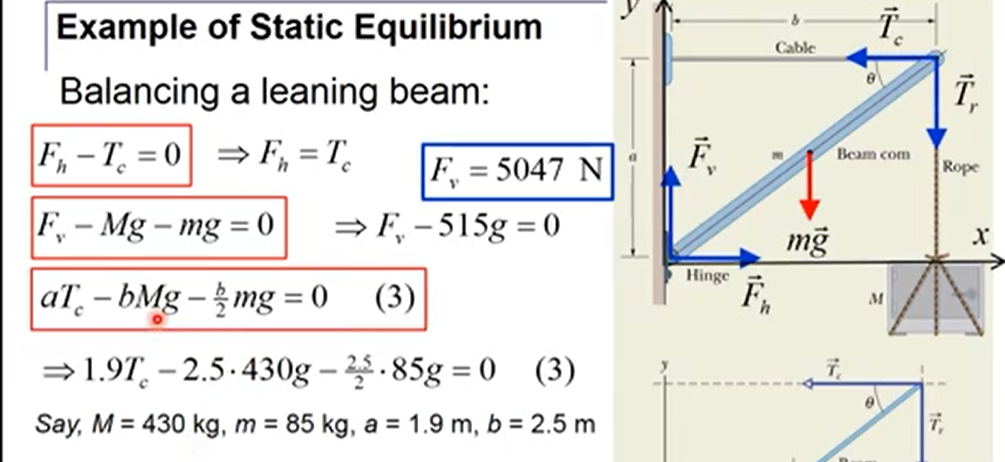 Solved i ī Cable T Example of Static Equilibrium Balancing a