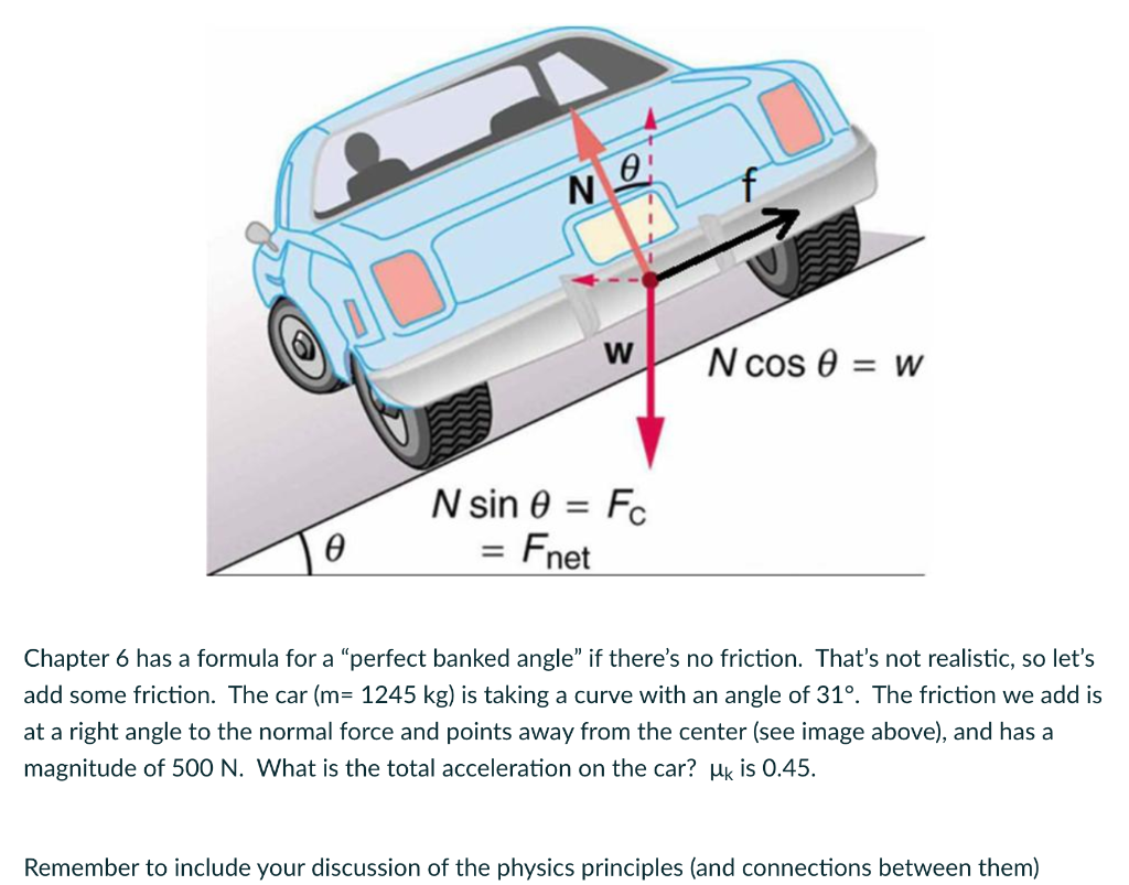 Solved NO w Ncos O = w N sin 0 = Fc Fnet = Chapter 6 has a | Chegg.com