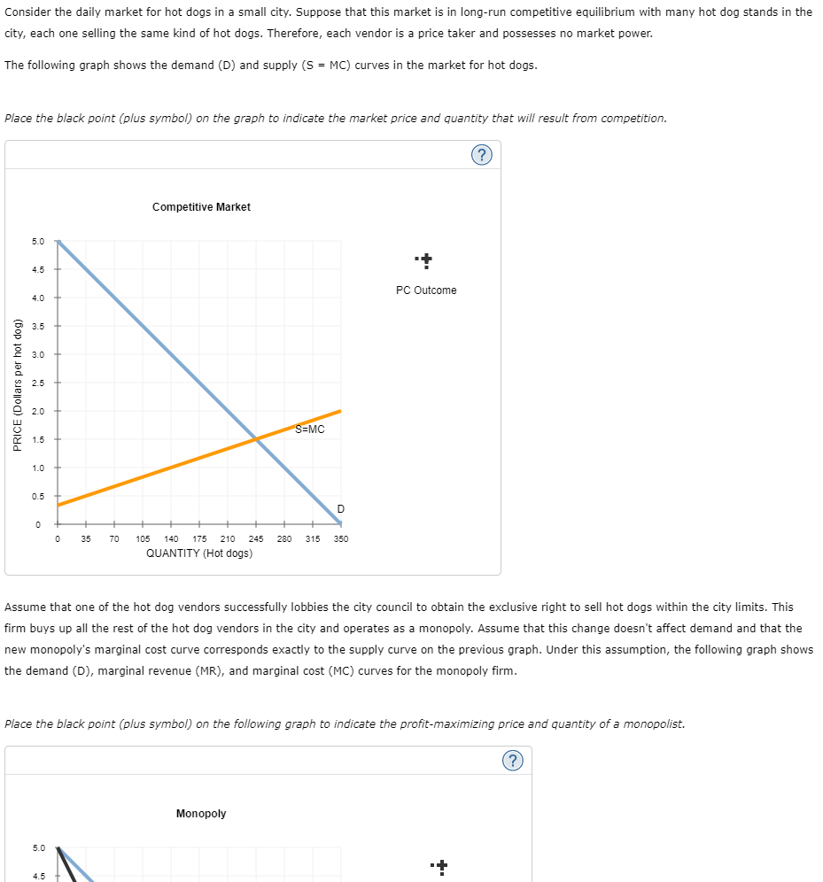 Solved Consider the daily market for hot dogs in a small