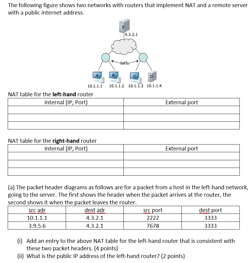 Solved The Following Figure Shows Two Networks With Routers | Chegg.com