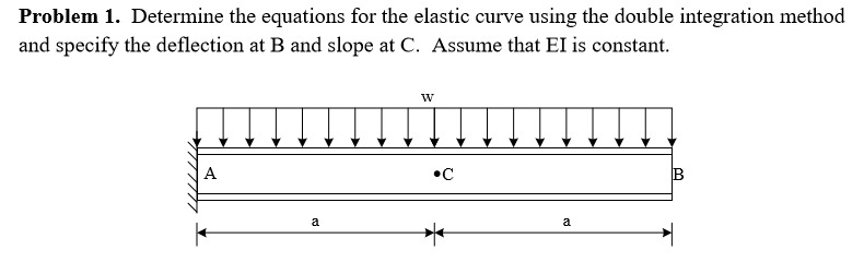 Solved Determine the equations for the elastic curve using | Chegg.com