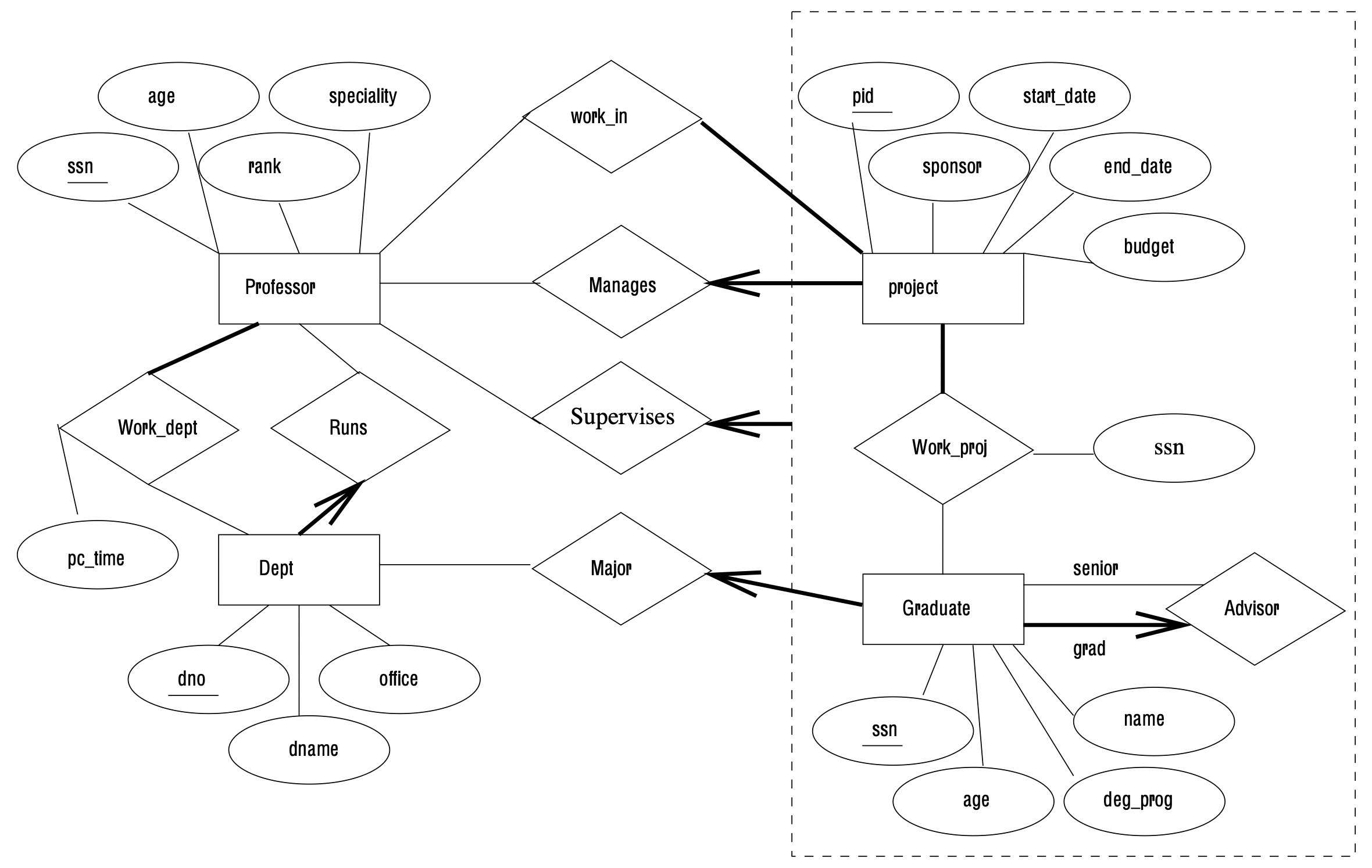 solved-convert-the-following-chen-notation-er-diagram-to-chegg