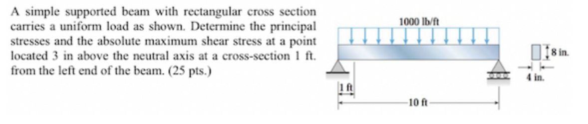 Solved A simple supported beam with rectangular cross | Chegg.com