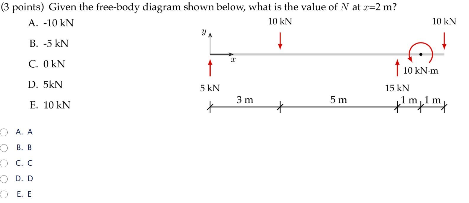 Solved y (3 points) Given the free-body diagram shown below