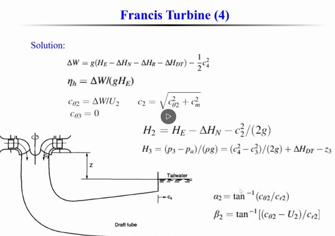 Solved Francis Turbine (3) Example for Francis Turbine →