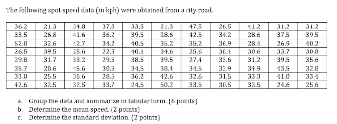 Solved The following spot speed data (in kph) were obtained | Chegg.com