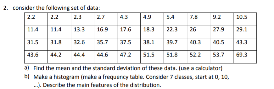 Solved 2. consider the following set of data: 2.2 2.2 2.3 | Chegg.com