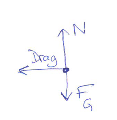 Solved Please help by labeling vectors showing the direction | Chegg.com