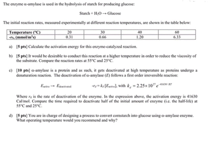 Hydrolysis Of Starch Into Glucose