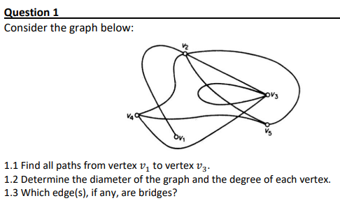 Solved Question 1 Consider the graph below: 1.1 Find all | Chegg.com