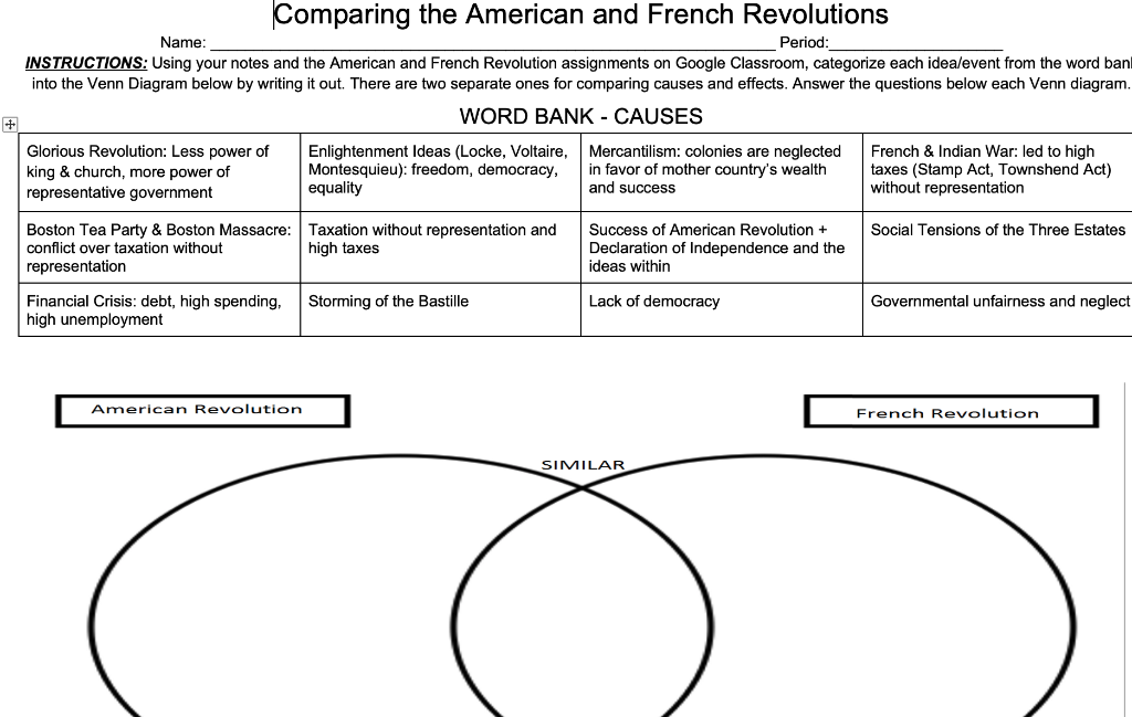 venn diagram of french revolution and american revolution