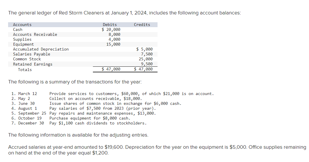 Solved The general ledger of Red Storm Cleaners at January | Chegg.com