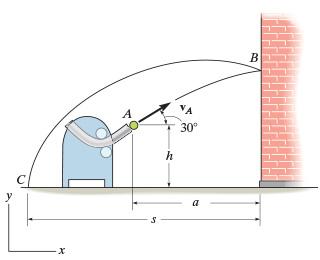 Solved A Pitching Machine Throws The 0.5-kg Ball Toward | Chegg.com