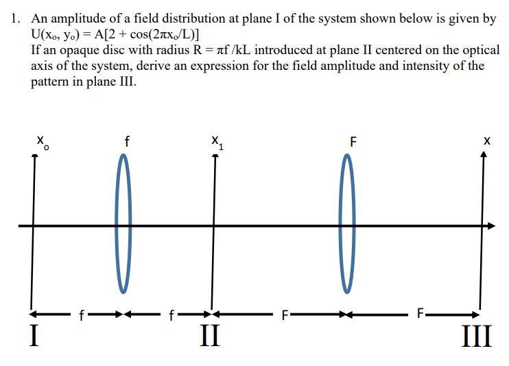1. An amplitude of a field distribution at plane I of | Chegg.com