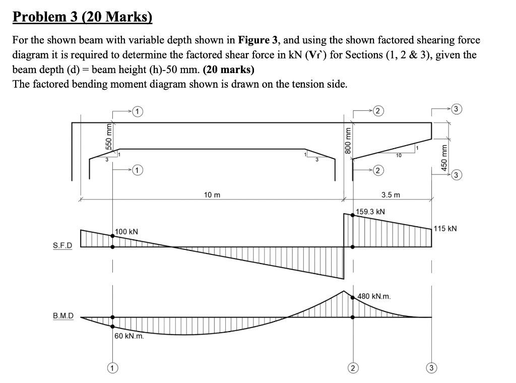 Beamページ B-Line B22SH-120HDG Slotted Single Metal Framing Channel 1-5/8? X