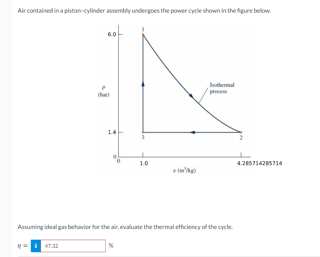 Solved Air contained in a pistoncylinder assembly undergoes