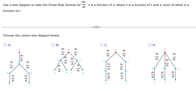 Solved Use a tree diagram to write the Chain Rule formula | Chegg.com
