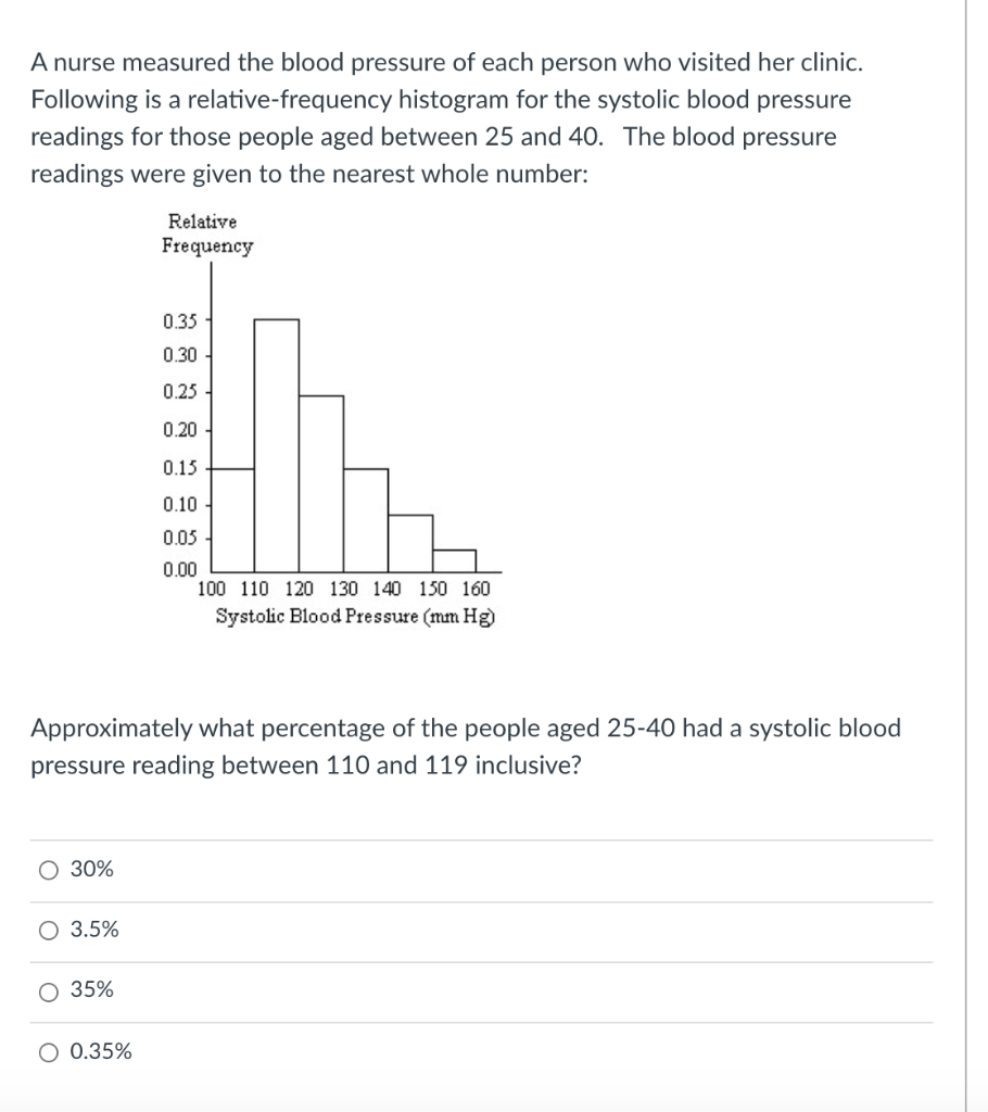 Solved A Nurse Measured The Blood Pressure Of Each Person Chegg Com