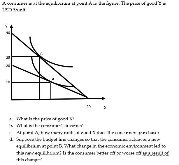 solved-a-consumer-is-at-the-equilibrium-at-point-a-in-the-chegg