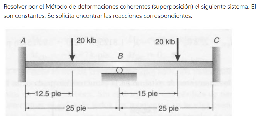 Resolver por el Método de deformaciones coherentes (superposición) el siguiente sistema. El son constantes. Se solicita encon