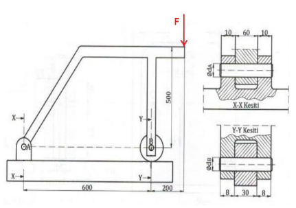 Solved The system given in the figure is in joint A and it | Chegg.com