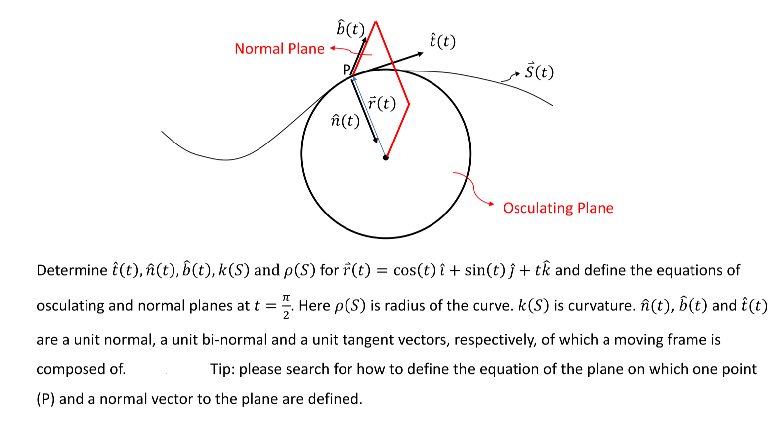 Solved Th B T I T Normal Plane S T R T U T Osculating Chegg Com