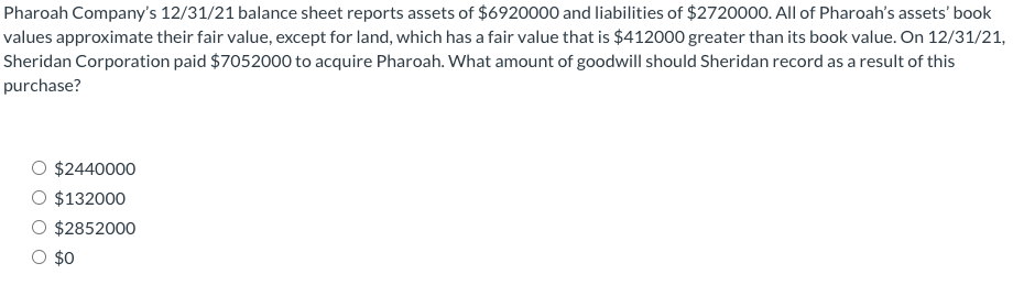 Solved Pharoah Company's 12/31/21 balance sheet reports | Chegg.com