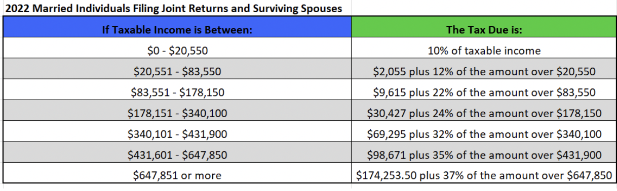 Solved Robert and John are married and have 3 dependent | Chegg.com