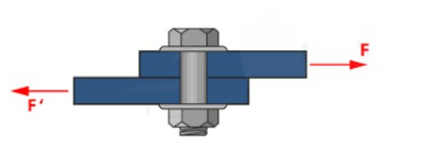 When two equal and opposite transverse forces are | Chegg.com