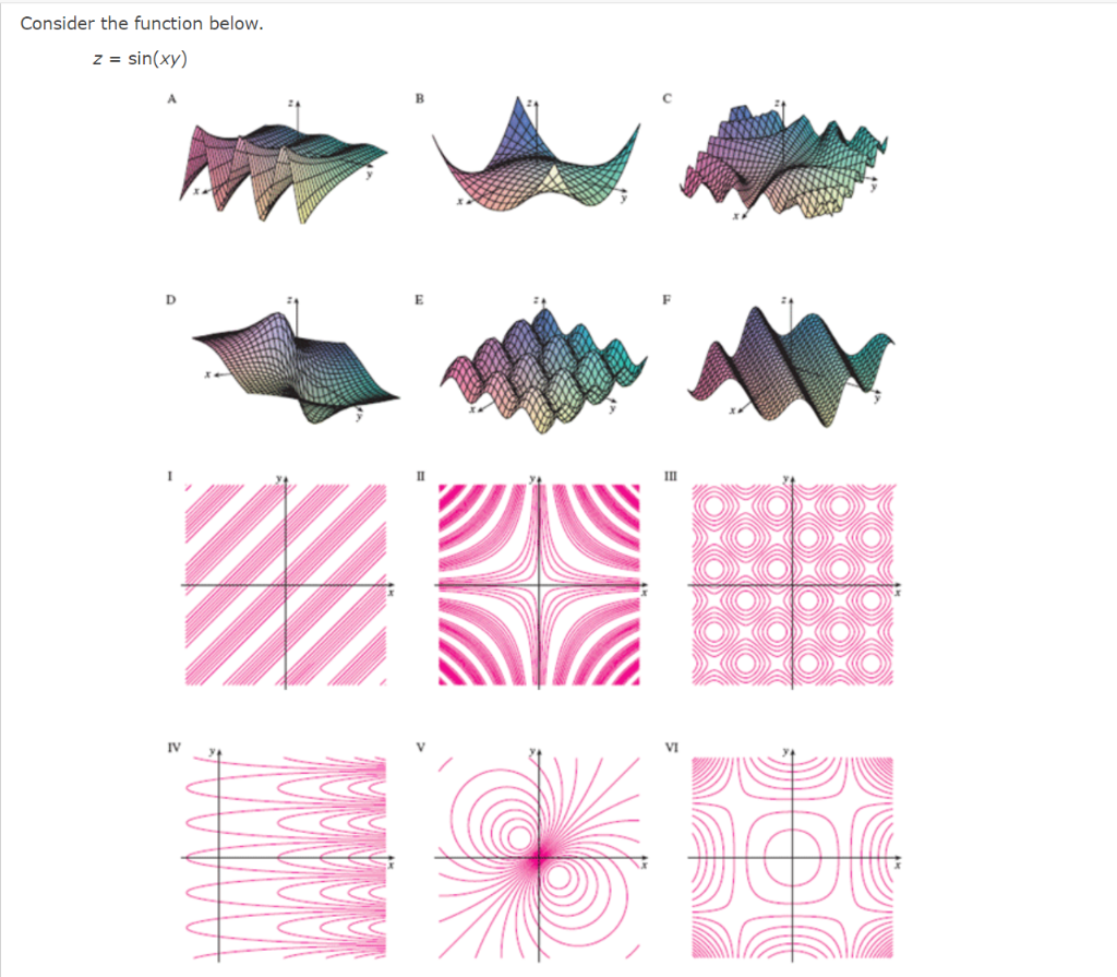 Solved Consider the function below. z=sin(xy) I C D E F II | Chegg.com