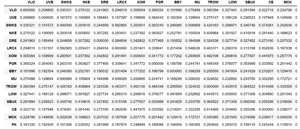 Solved In Python pandas package I ran this code to find the